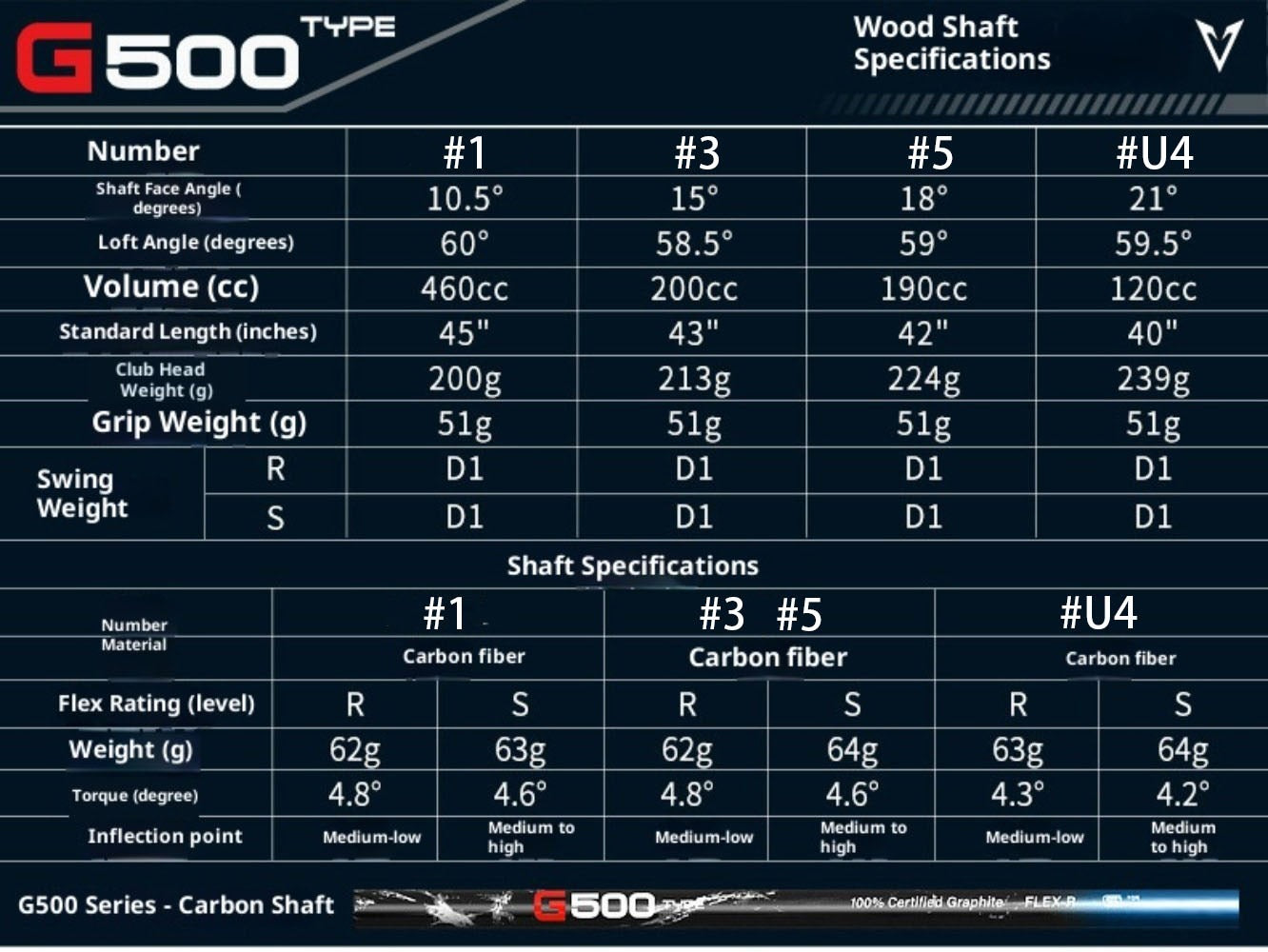 PGM #1/3/5/U4 Golf Club Wooden Rod Men Right Hand High Loft 10.5-21 Degree R/S Grade Graphite Shaft Pole with Golf Headcover Fairway Woods