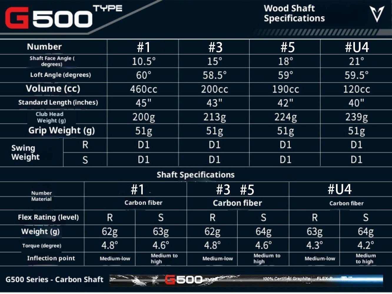 PGM #1/3/5/U4 Golf Club Wooden Rod Men Right Hand High Loft 10.5-21 Degree R/S Grade Graphite Shaft Pole Fairway Woods