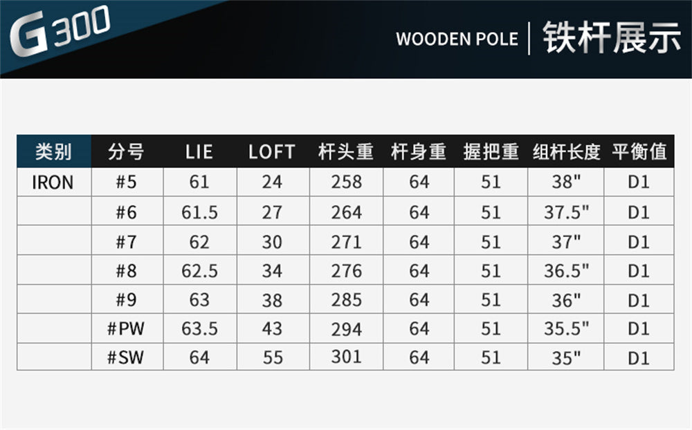 PGM #5/#6/#7/#8/#9/#PW/#SW Golf Club Iron Left or Right Handed R/S Carbon or Steel Shaft Loft 24-55 Degree Pole Golf Iron for Men Women
