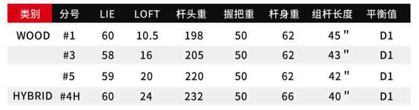 PGM #1/#3/#5/4H Hybrid Wooden Left or Right Handed Golf Club Wood Graphite Shaft for Men Women Golfers Driver Fairway Sports